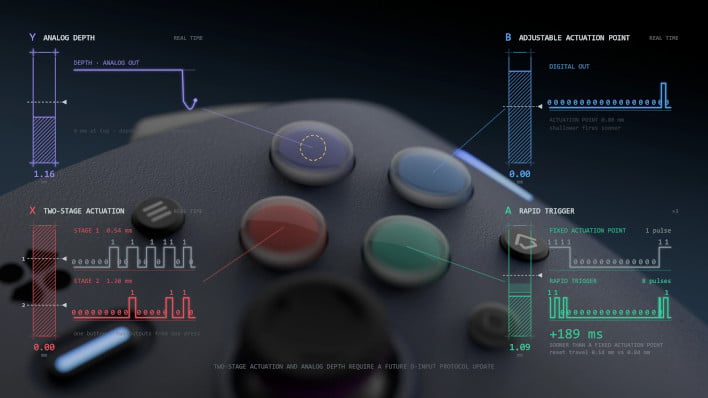 Analog face buttons, not seen since PlayStation 2/3, are also present.