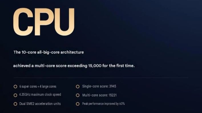 XRing O3 CPU scores