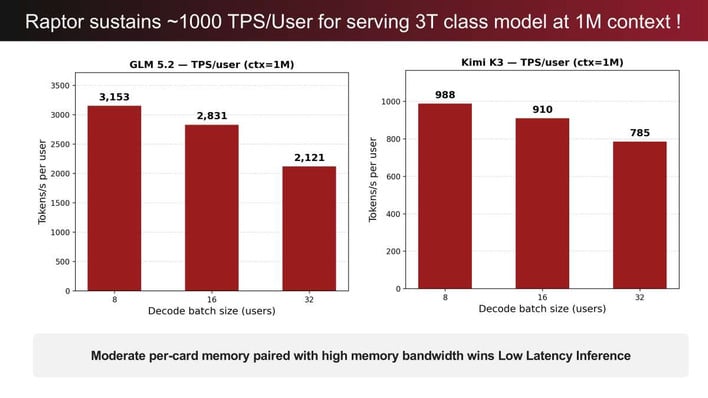 1000 tps per user