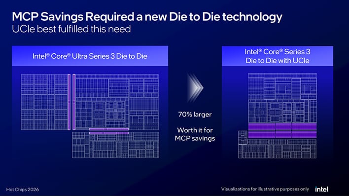 Intel MCP savings slide