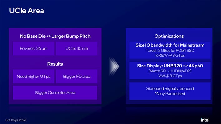 Intel UCIe Area slide