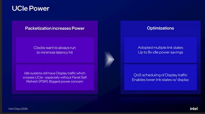Intel UCIe power and optimizations.