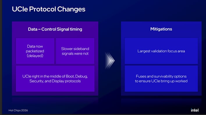 Intel UCIe protocol changes