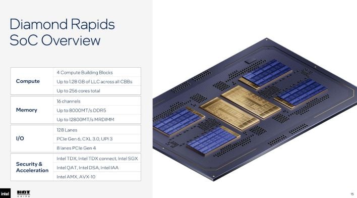 Diamond Rapids specs