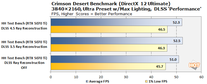 cht cdesert