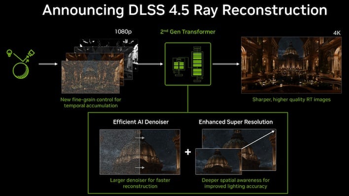 dlss 45 ray reconstruction slide