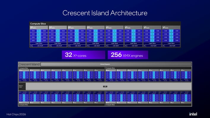 7 intel crescent island