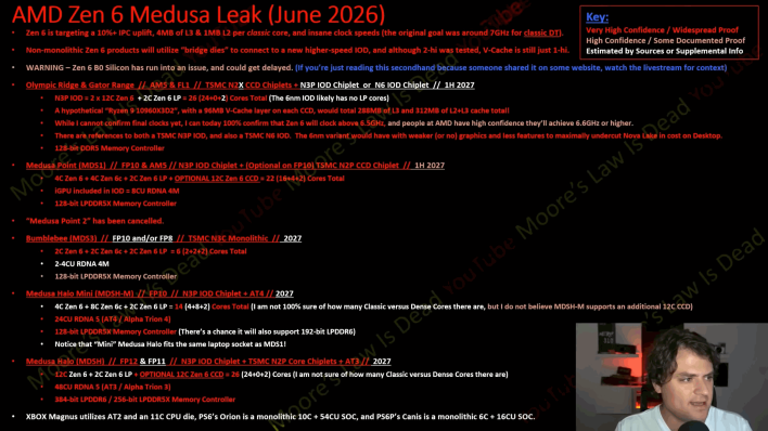moores law is dead zen 6 medusa leak