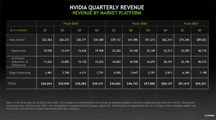 NVIDIA quarter revenue trend
