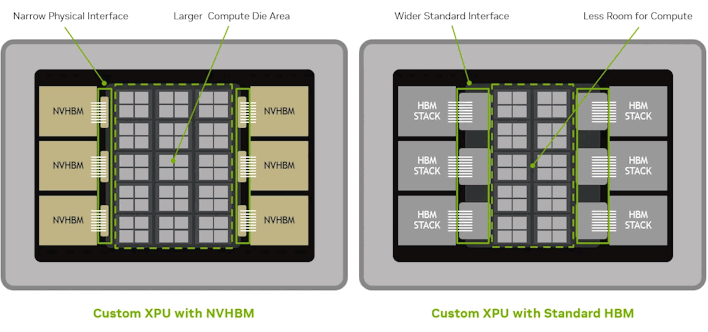 nvlink fusion nvhbm example