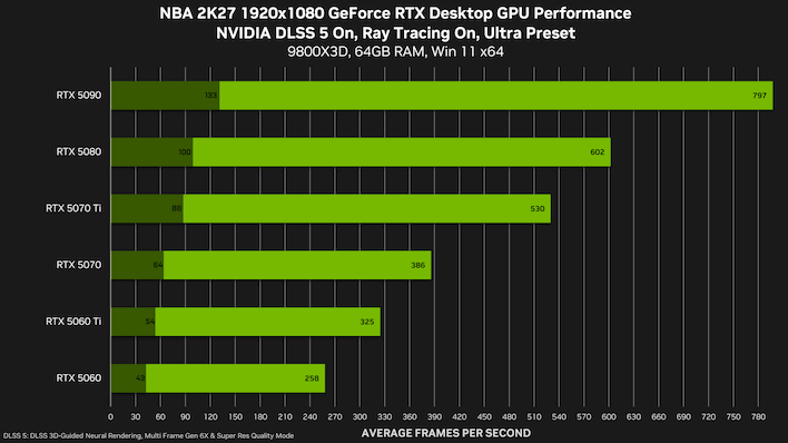 nba2k27 1080p benchmarks dlss5