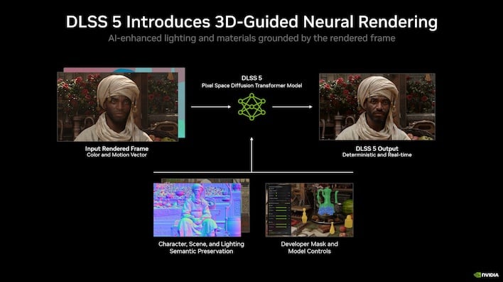 3d guided neural rendering dlss5