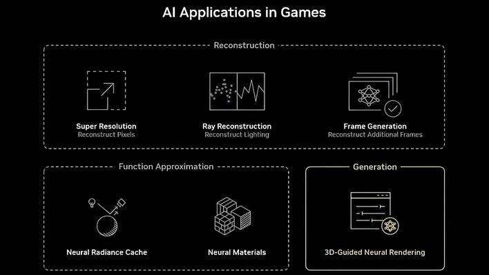 ai applications in games