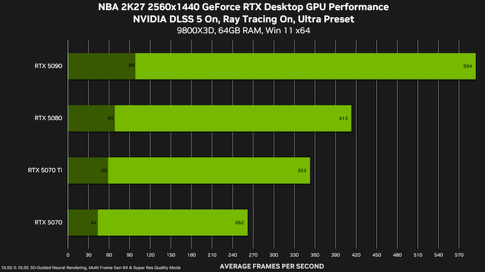 nba2k27 1440p benchmarks dlss5