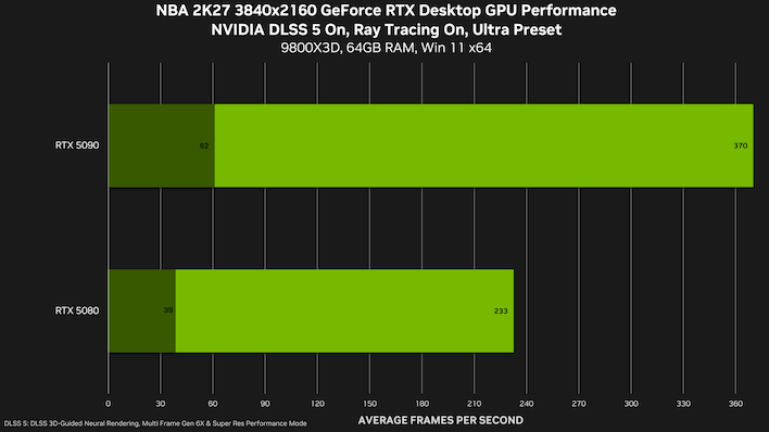 nba2k27 2160p benchmarks dlss5