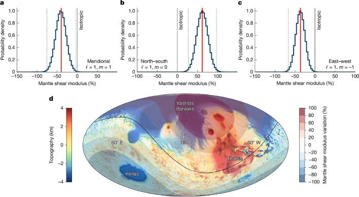 Tidal tomography of the Martian mantle