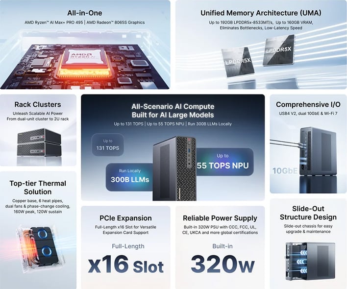 Minisforum MS-S1 Max-P495 mini PC highlights