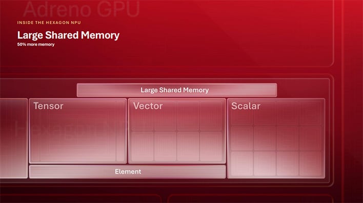 Qualcomm's shared memory pool slide