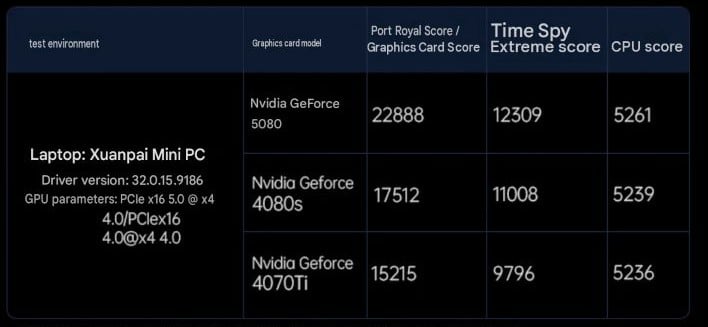 A noticeable performance difference between TB 5 and Oculink