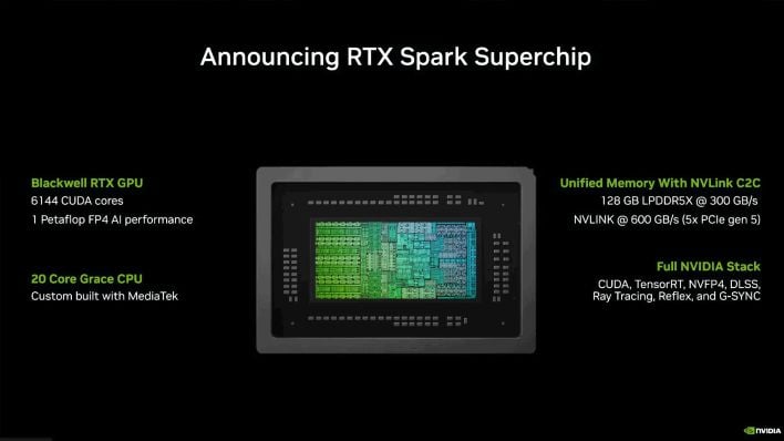 Taking center stage will be NVIDIA's RTX Spark