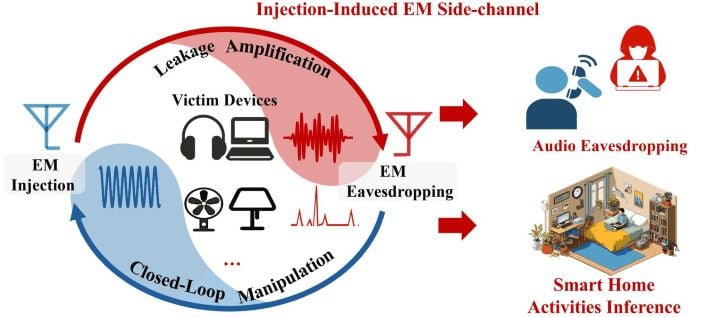 The InjectEave process