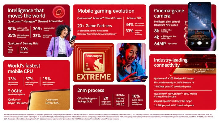 qualcomm snapdragon8 elite extreme gen6 overall infographic