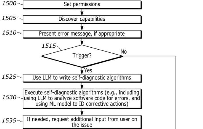 Sony's cloud-based AI tech support