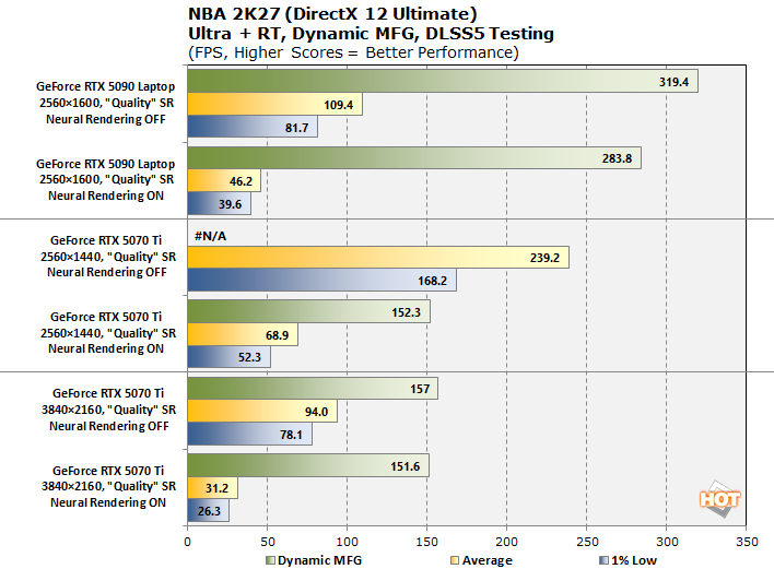 chart nba 2k27 dlss5 benchmarks