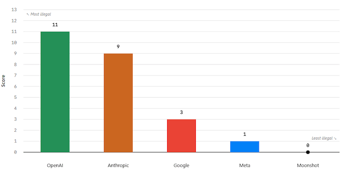 felonybench standings as of 9 28 26