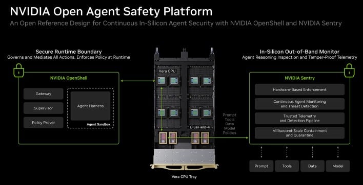 nvidia open agent openshell sentry