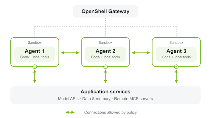 nvidia openshell architecture