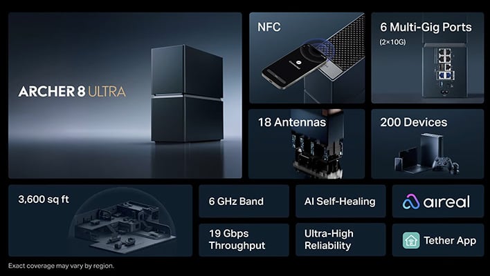 TP-Link Archer Ultra 8 features