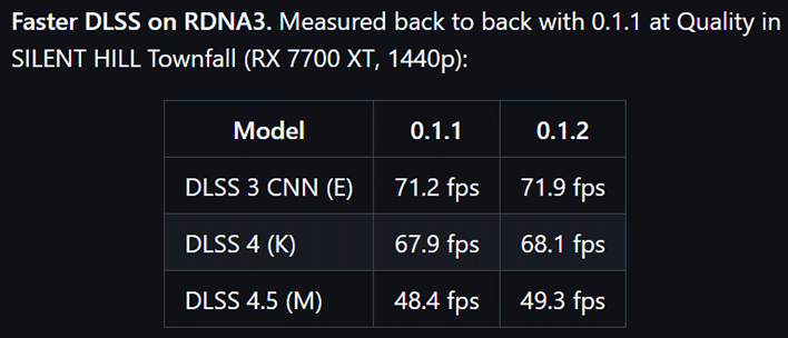 d4r performance data