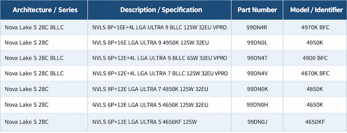 nova lake leak sku chart laurents choice