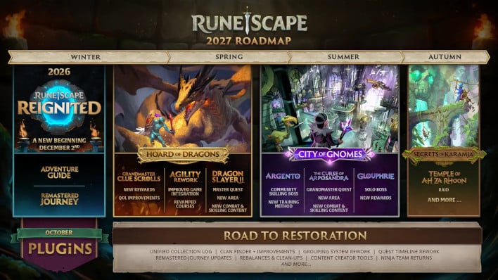RuneScape's 2027 Roadmap.