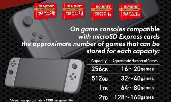 Suneast microSD Express ad