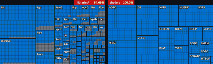 AnyPS5 System Library (left) and GPU Shader Instruction Progress (right.)