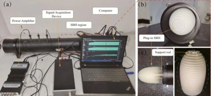 Plug-in SBH setup showing the 3D-printed sonic black hole (right), showing the rings mounted along a central support rod