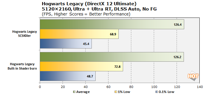 hogwarts legacy benchmark