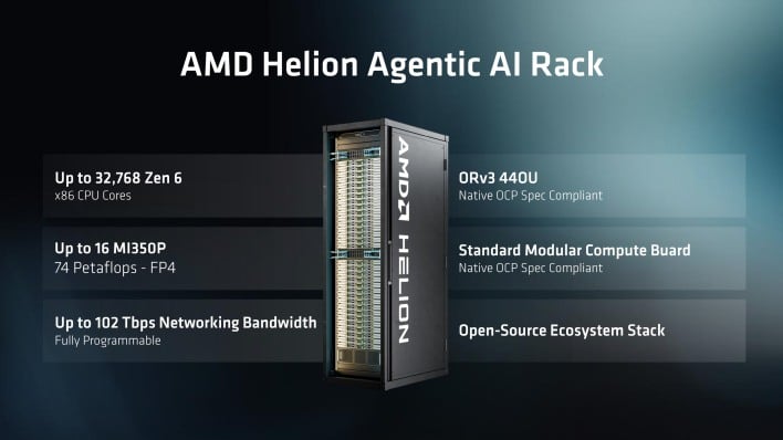 amd helion agentic ai rack