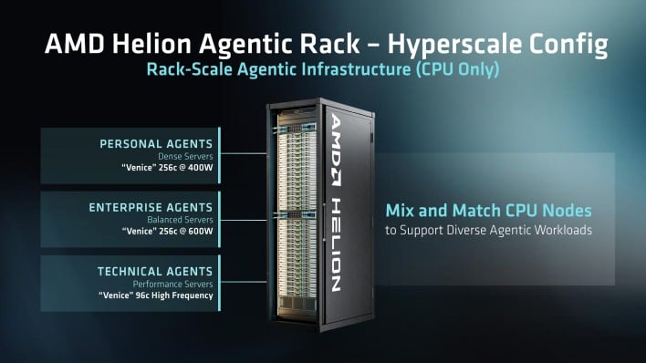 amd helion hyperscale config
