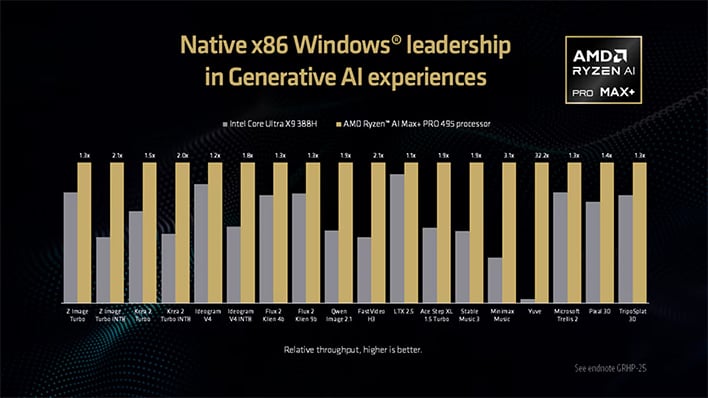 Relative throughput versus Intel Core Ultra X9 388H. See GRHP-25