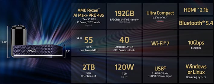 AMD Ryzen AI Halo infographic