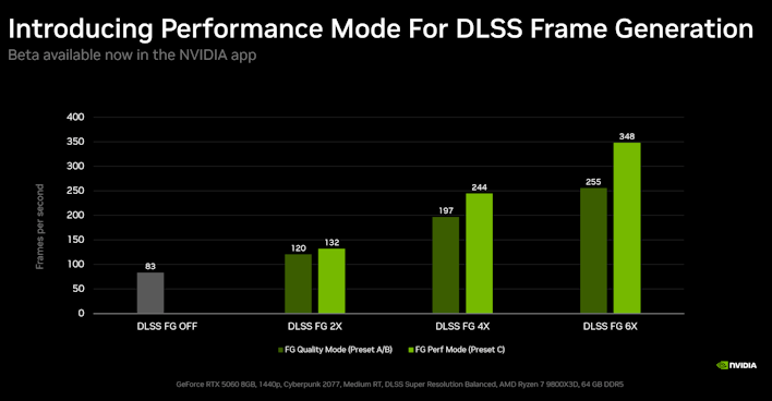 dlss fg perf mode