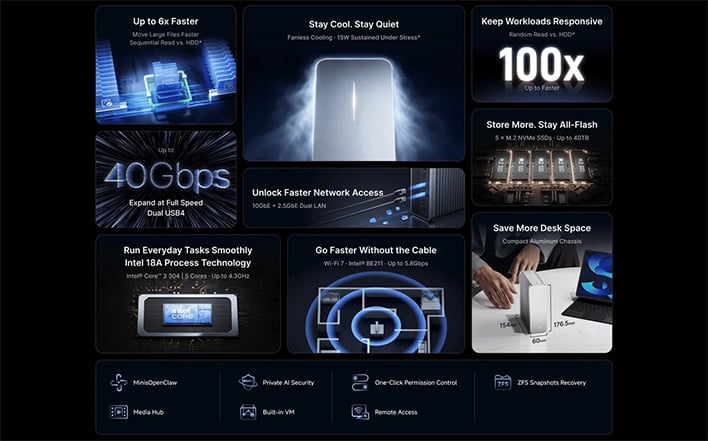 Minisforum S5 NAS infographic