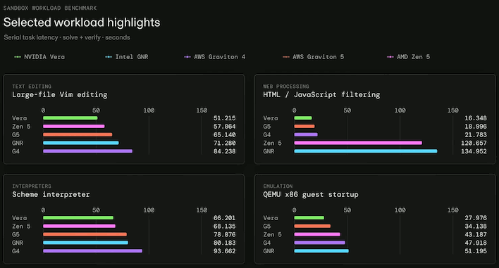 nvidia vera modal selected workload highlights part1