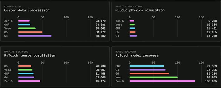 nvidia vera modal selected workload highlights part2