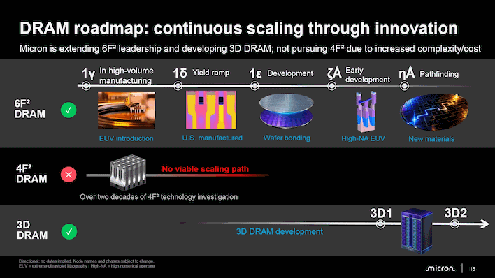 micron roadmap 2026