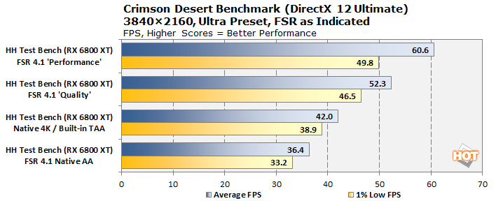 fsr4 testing crimsondesert