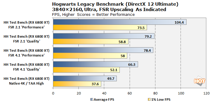 fsr4 testing hogwartslegacy